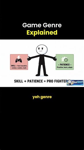 Inside the Fighting Genre