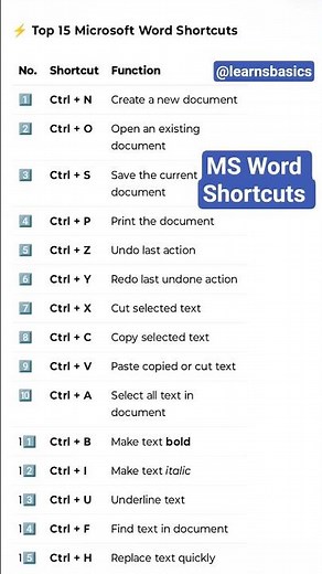 Microsoft Word Shorts key | Ms word shortcut keys #mswordshortcutkeys #shorts