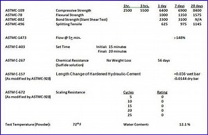 Fast-Setting Concrete Patch Mortar | UNIQUE Paving Materials