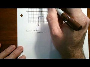 CPM CC3 Chapter 5 Closure #5-66 (Solving systems of equations graphically and algebraically)