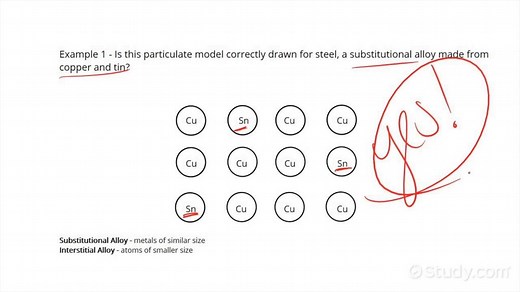How to Represent Alloys using Particulate Models | Chemistry | Study.com