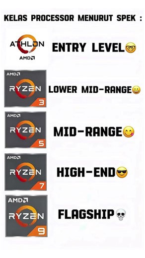 AMD Processor Class Based on Specifications #amd #ryzen #gaming #pcgaming #fyp #shorts