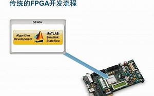 运用MATLAB和Simulink加快FPGA设计和速度以及面积优化 - MATLAB 在线研讨会 - MathWorks 中国_3