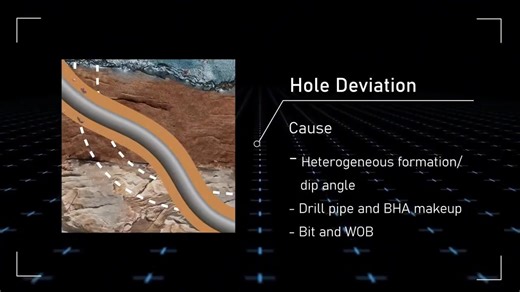 1.8K views · 91 reactions | Here Are Common Well Drilling Problems...