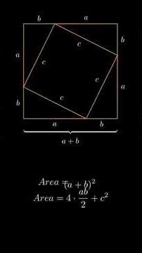 📘 Pythagoras Theorem – Proof Explained