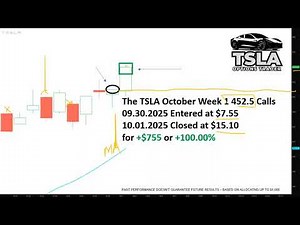 How to Trade TSLA Options with Gap Patterns and Moving Averages