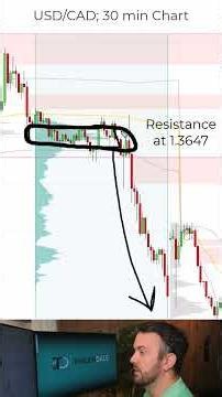 Volume Profile Shows a USD/CAD Sell Zone
