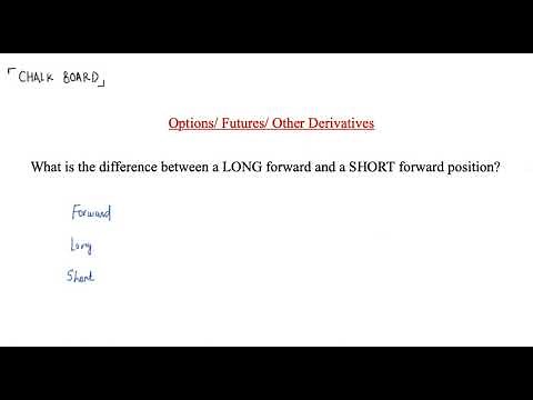 Difference Between Long Foward vs Short Forward Position Derivatives