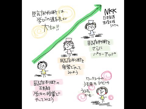 臨床判断能力育成はトレーニングが不可欠：NKK学習会資料