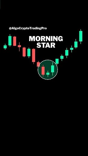 Morning Star Candlestick Pattern