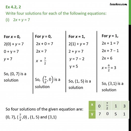 Ex 4.2, 2 (i) - Write four solutions for equation: 2x + y = 7