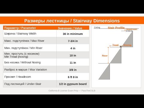 | Stairs, Handrails & Guardrails | CSLB B