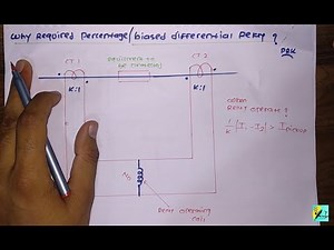 Chap 3 Part 2 Why Required Percentage Differential Relay..????