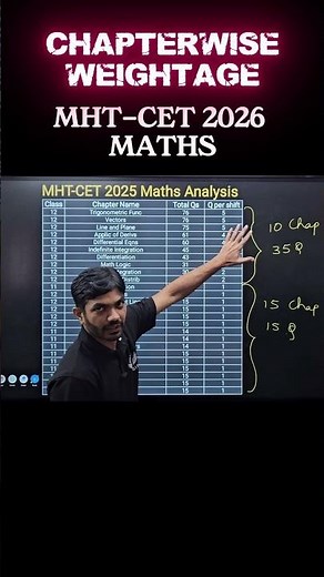 MHT CET 2026 Maths Chapterwise Weightage #mhtcet2026 #mhtcetmaths #mhtcet