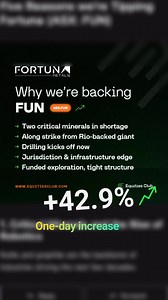 8.1K views | We’re a team of expert analysts and investors who live...