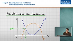 Schnittpunkte berechnen » einfach erklärt mit Beispielen | Schülerhilfe