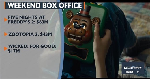 Box office numbers revealed for past weekend