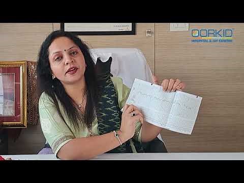 Nonstress Test Explained | How to Read a Fetal Non-Stress Test, #fetusdevelopment #nonstresstest