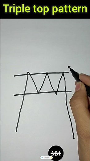 Triple Top Pattern Explained📉 | Powerful Reversal Setup | #trading #smc