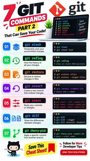 7 Git Commands That Can Save Your Code! 🔥 Part 2 #shorts