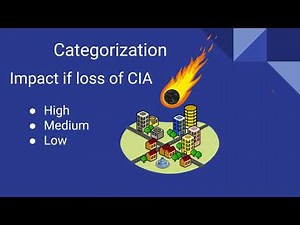 CISSP Domain 2: Asset Lifecycle Concepts with Memorization Tips