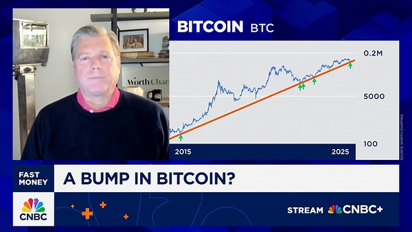 Chart Master: Playing the Bitcoin slide