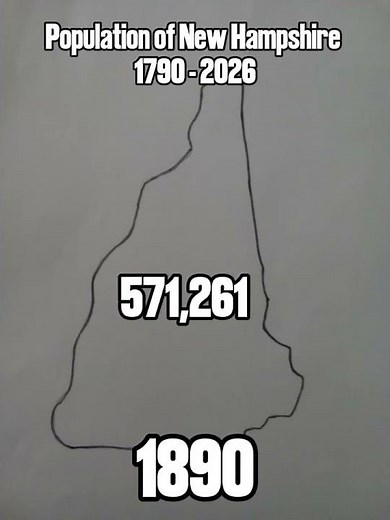 Population of New Hampshire (1790 - 2026)