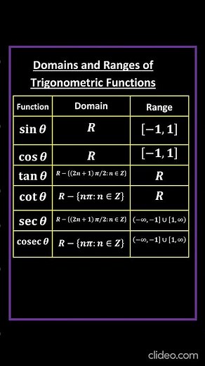 DOMAINS AND RANGES OF TRIGONOMETRIC FUNCTIONS