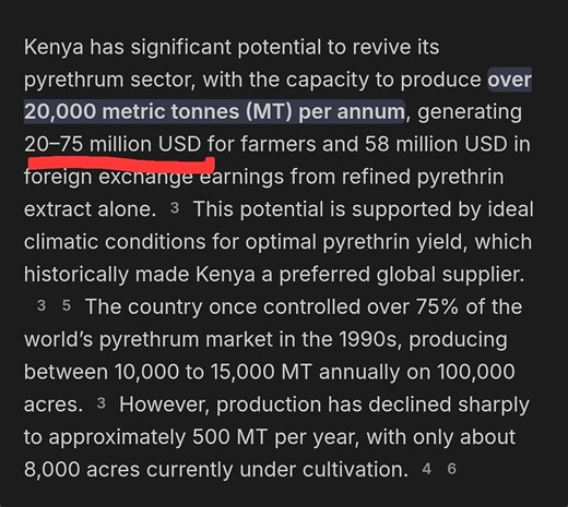 Government to sell Pyrethrum Processing Company of Kenya