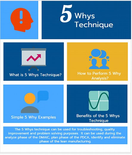 5 Whys Technique, 5 Why Analysis and Examples
