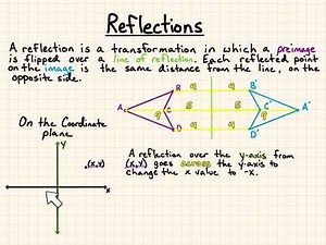 Reflections on the Coordinate Plane - Quick Tutorial