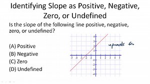 Classifying Slope (Identifying Slope) - Example 1 ( Video ) | Algebra