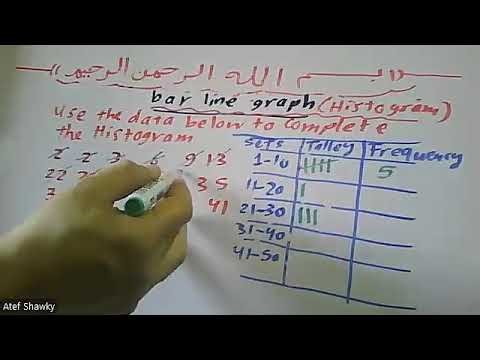 ,#bar line graph, & ,#histogram,