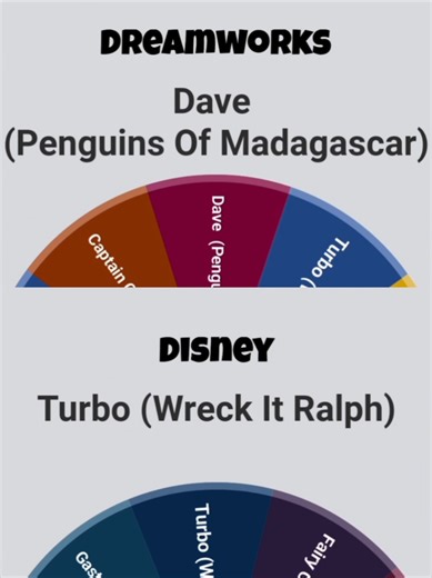 Dave vs Turbo Showdown: Disney vs DreamWorks