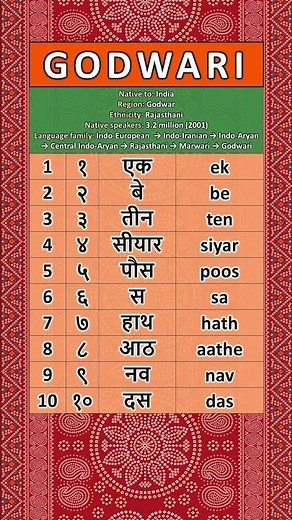 Learn Godwari Numbers 1–10 | Rajasthani Counting Made Easy