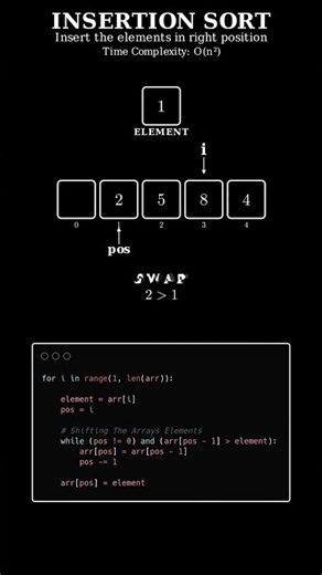 Insertion Sort Explained Visually 🧩 👀 #algorithm