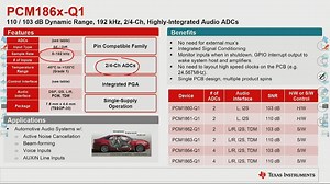 1.3 ADC / AC和编解码器 | Video | TI.com