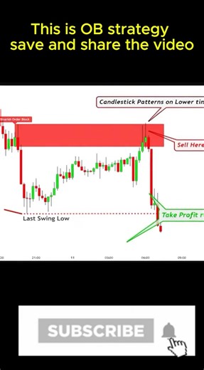Order Block Strategy Explained in 34 Seconds Don't miss it #trading #stockmarket #forex #smc