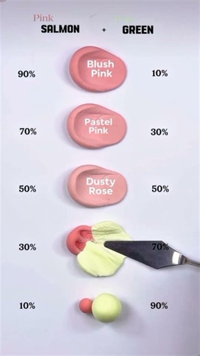 🎨 The Magic of Color Mixing! 🌸💚