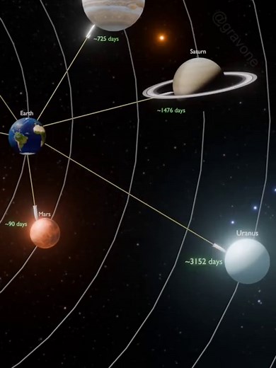 Explore the Wonders of the Universe and Galaxies
