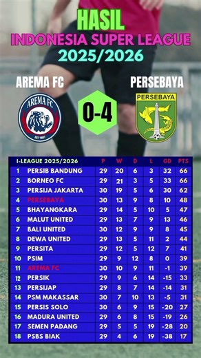 AREMA FC vs PERSEBAYA 0-4 🔥 Hasil Mengejutkan! Derby Jatim Memanas!