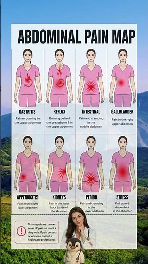 Abdominal Pain Map: What Different Pain Locations Could Mean
