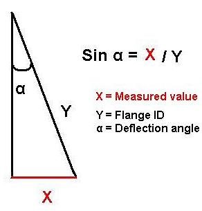 Pressure Vessel Dimension Inspection