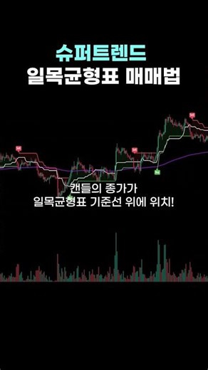 슈퍼트렌드 일목균형표 매매법을 알려드리겠습니다
