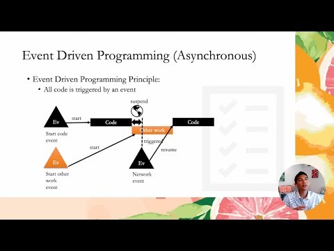 Demystify the Fluent Bit Event Loop FluentCon 2022 - Extended Clip