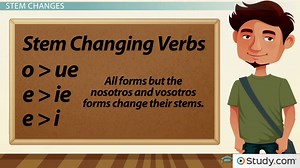 Spanish Practice Activity: Using Stem Change Verbs to Describe the House