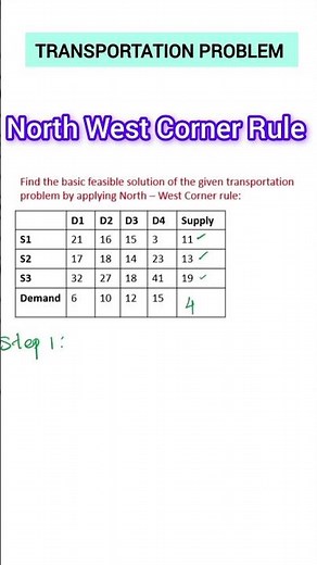 How to solve Transportation Problem using North West Corner Rule|| Operation Research #or #transport