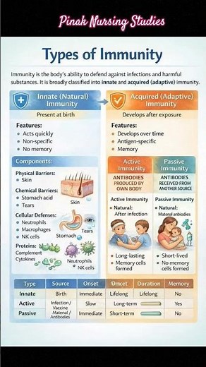 Types of immunity