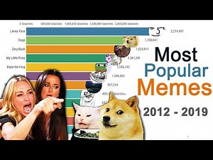 Most Popular Internet Memes of all Time
