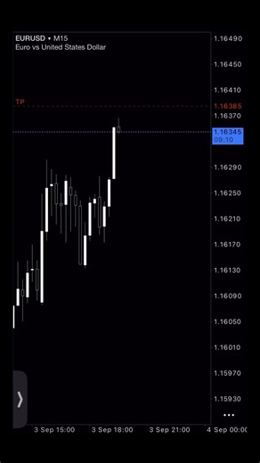 3 Accounts Passed Phase 1 👀 | NFP Trading Week